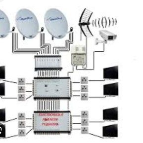 Schéma d'une installation de parabole collective avec multiswitch